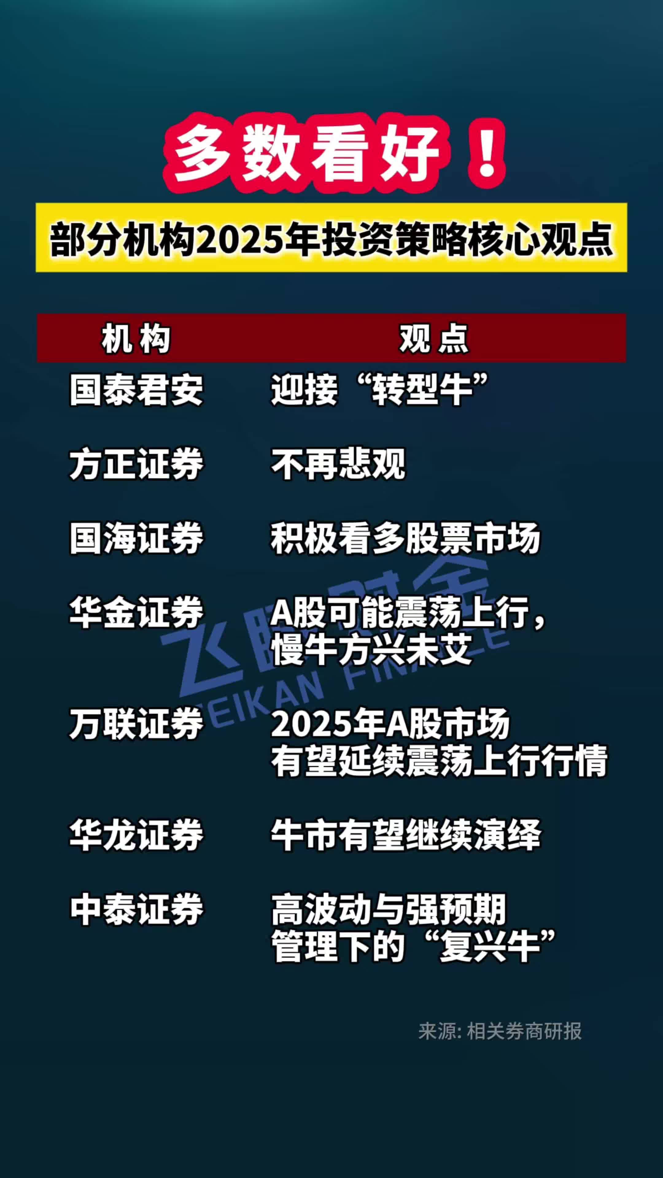 详细阅读:最新股市重大利好消息(最新股市行情如何 最新消息) 最新股市重大利好消息(最新股市行情如何 最新消息)