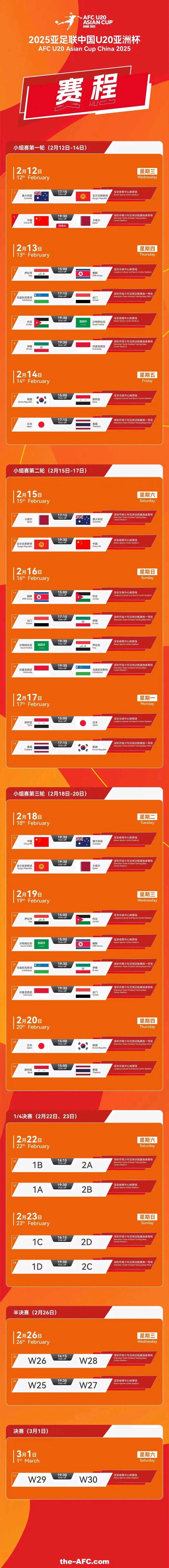 u20 Men's Football Asian Cup Scores (u20 Men's Football Asian Cup Scores Qualifying)